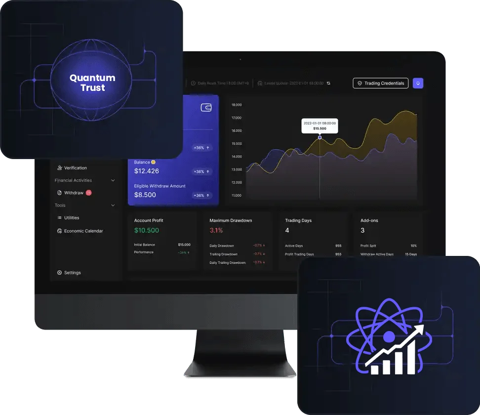 Quantum Trust platform